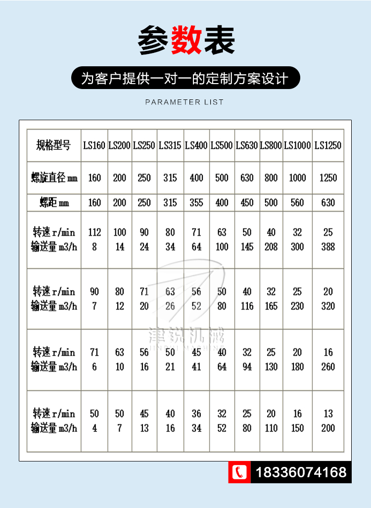 LS螺旋輸送機(8)