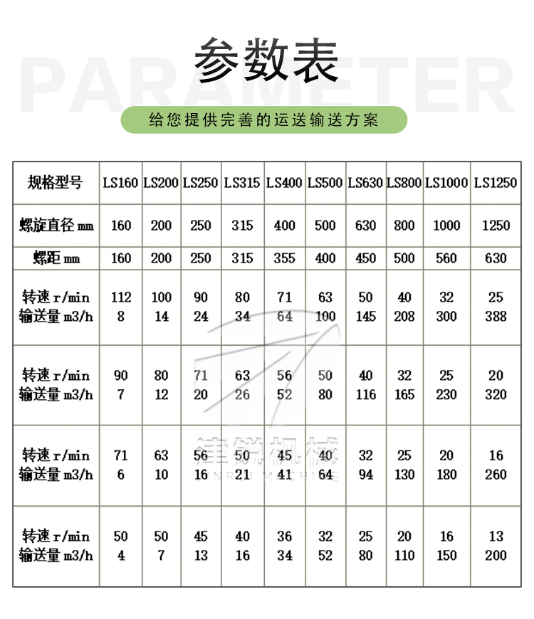 U型螺旋輸送機(jī)(10)