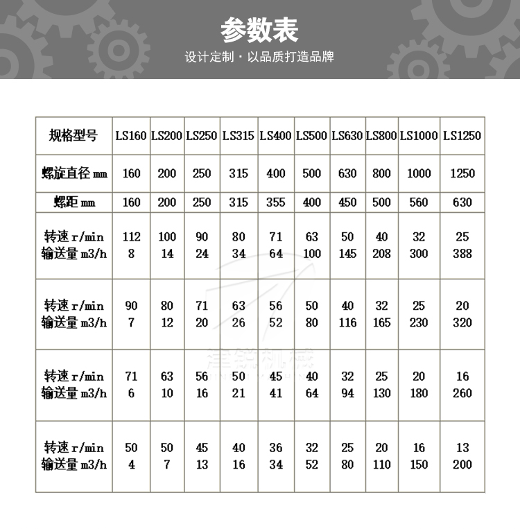 絞龍螺旋輸送機(8)