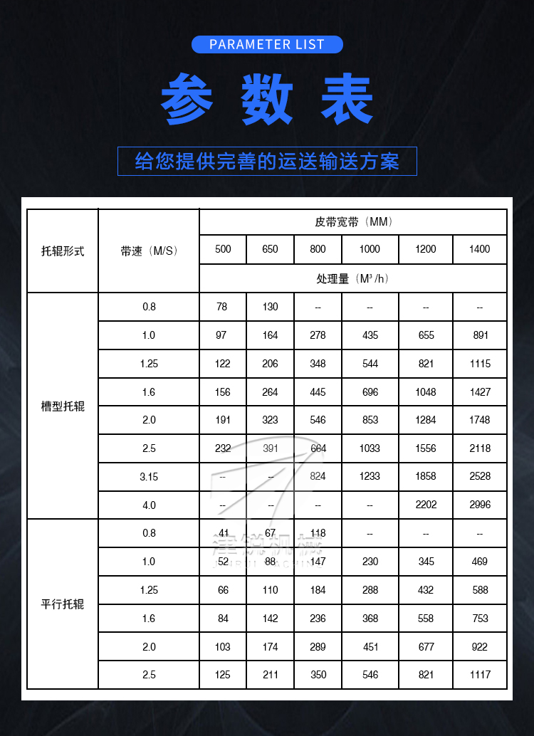 DTII型皮帶機(9)