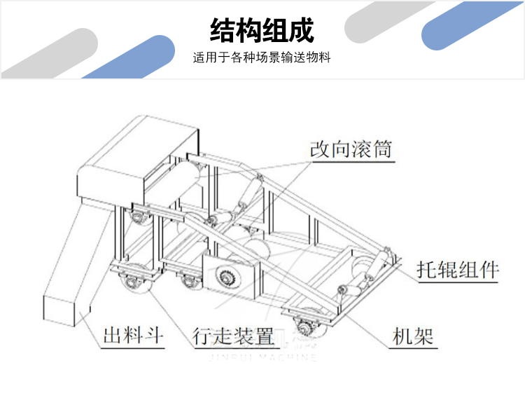 卸料小車(7)