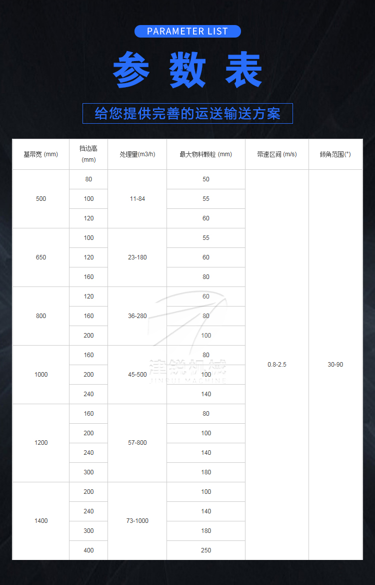 封閉式大傾角(9)