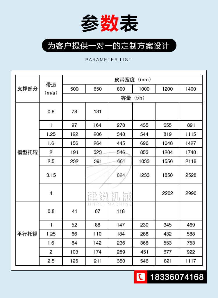 TD75皮帶機(8)